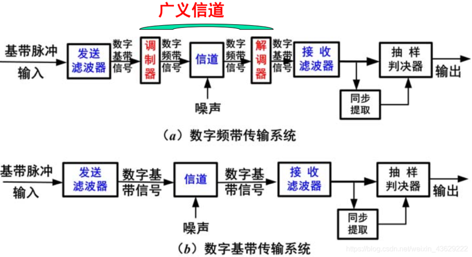 使用基带传输的网络（基带传输一般用于什么场景）-图2