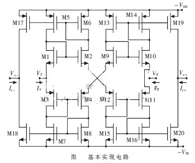 传输视频的电路（电路传输矩阵）