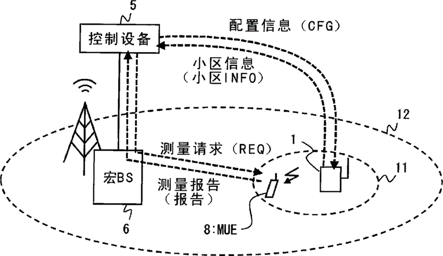 基站传输系统工作原理（基站传播原理）-图3