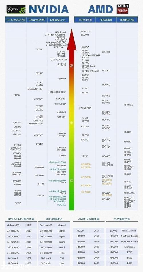 包含微星960跑分的词条-图3