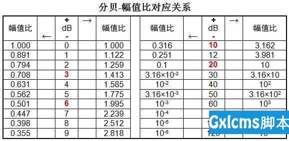 传输损耗db怎么算（传输损耗分贝公式）