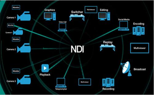 ndi传输技术（ddn的传输介质）-图1