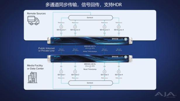 ndi传输技术（ddn的传输介质）-图3