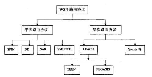 无线协议传输方式（wifi传输协议）-图3