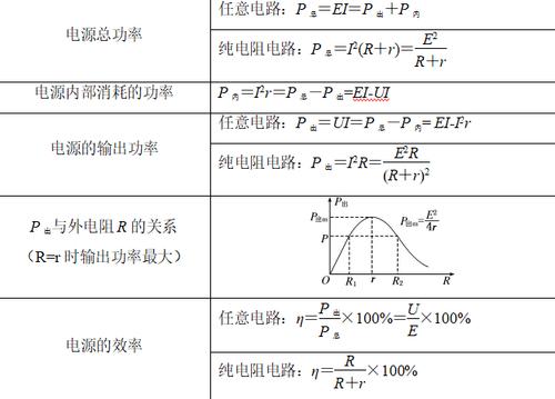 电路最大传输效率（电路最大传输效率怎么算）-图1