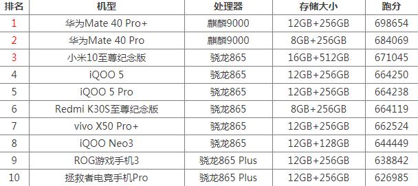 包含安兔兔最新跑分11月的词条-图2