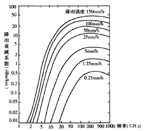 传输衰减（传输衰减2dBKm,传输10Km后,输出功率为）-图1