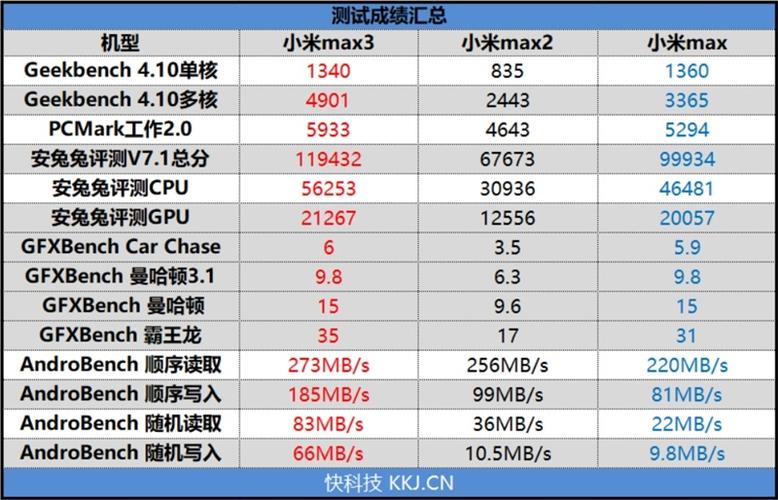 小米max1跑分多少的简单介绍-图2