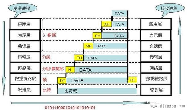 r以太网传输协议（以太网的传输协议）-图2