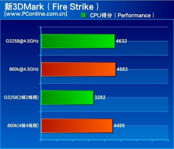 关于amd860k象棋跑分的信息-图3