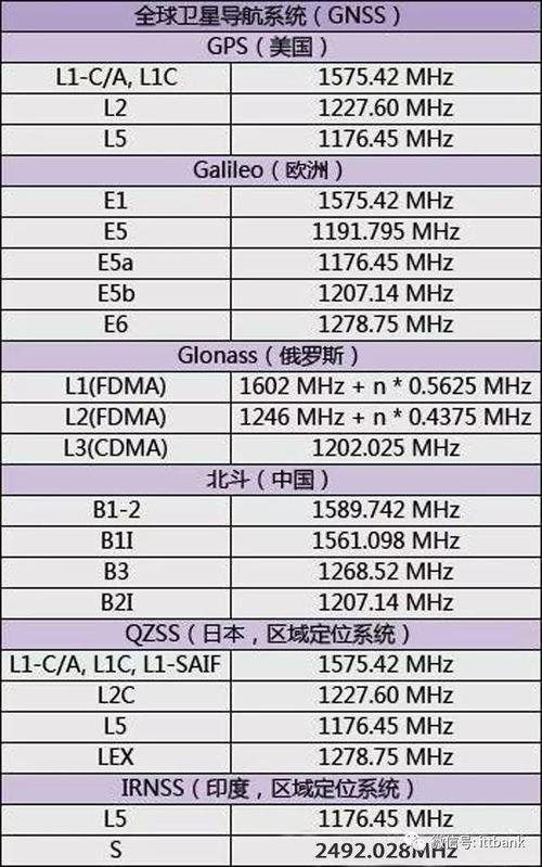 蓝牙传输频点（蓝牙传输的速率可达）-图1