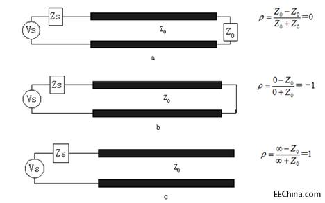pcb传输线模型（pcb信号传输速度）-图2