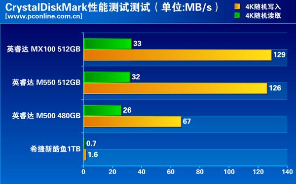 mx100256跑分的简单介绍