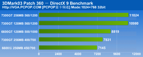 mx100256跑分的简单介绍-图3