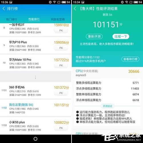 包含魅蓝s6gpu跑分的词条-图2