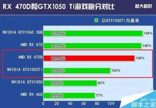 关于gtx1050timaxq跑分的信息-图3