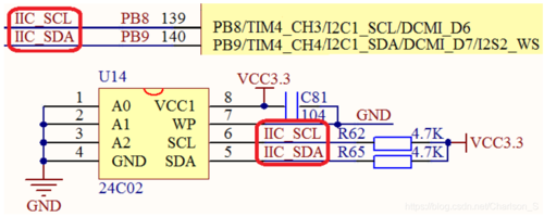 STM32总线传输协议（stm32 数据总线）