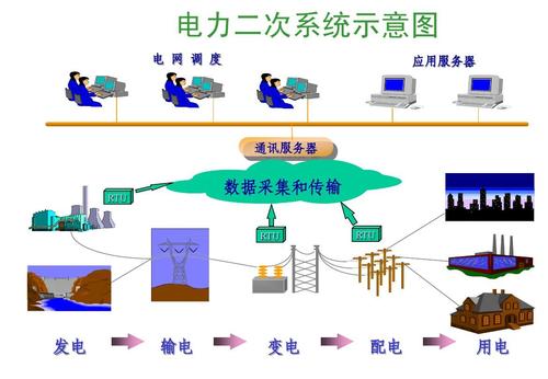 电力传输工程（电力传输系统设计图）-图3