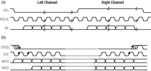 音频传输协议有哪些（音频传输协议有哪些方式）-图3