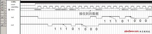 串口传输频率（串口通信传输速率）-图3