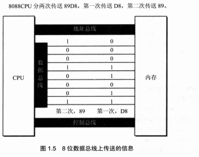 总线传输速率是什么（总线传输速率是什么意思）