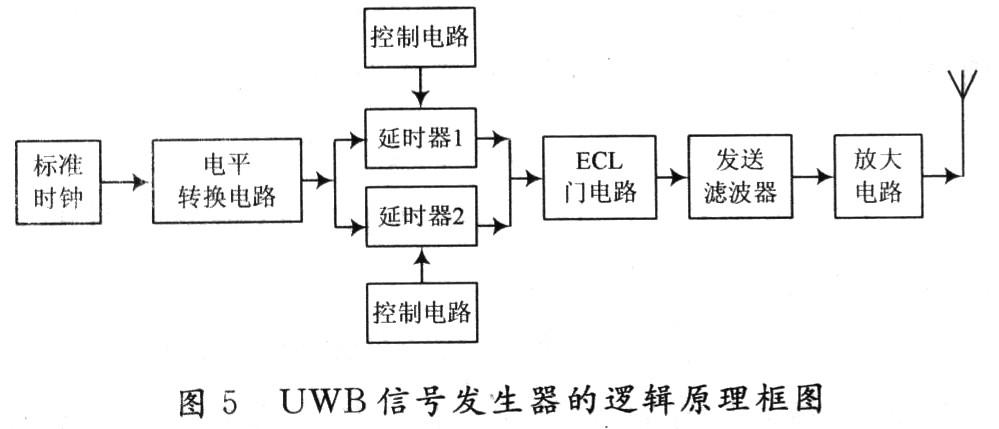 uwb信号传输原理（uwb通信原理）-图3