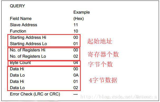 modbus传输浮点数（modbus浮点数 几个字节）-图1