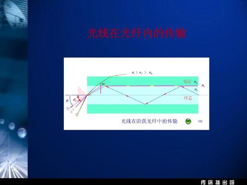 光纤中传输的信号（光纤传输的信号有跳跃现象）-图1