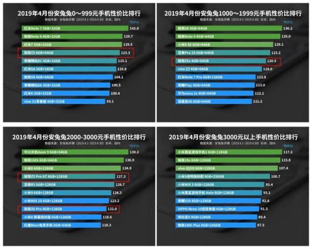 联想zku2跑分的简单介绍-图3