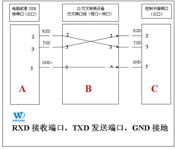 串口只能传输01（串口只能传输字符串吗）-图3