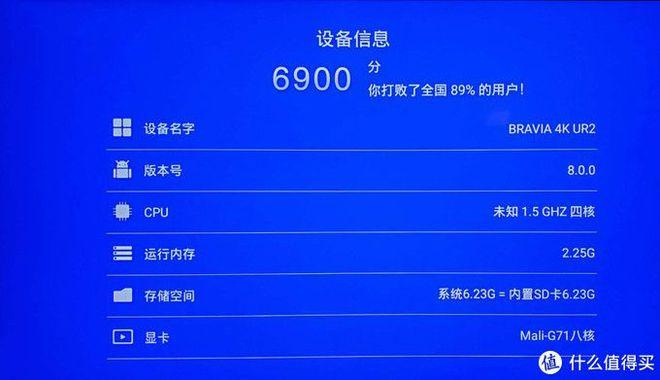 索尼8500g当贝跑分的简单介绍-图1