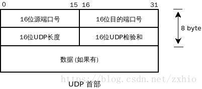 udp传输速率大小（udp数据传最大速率）-图3