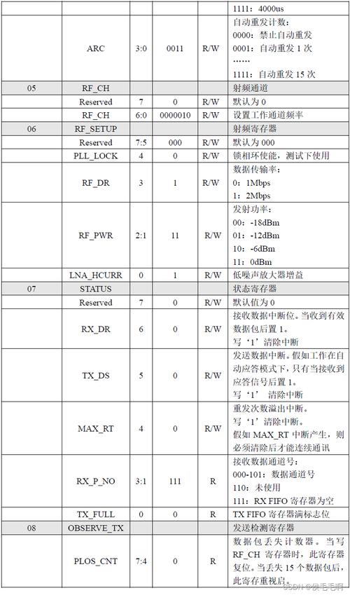 nrf最快传输速率（nrf24l01传输速率）-图3