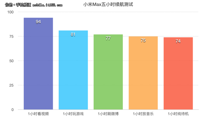 小米max1跑分的简单介绍-图3