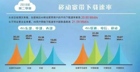 4g信号传输（4g信号传输稳定率多少）