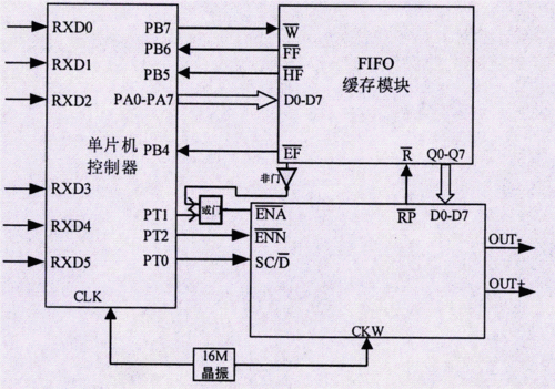 ASI模块传输故障（asi模块设置地址的方法）-图2