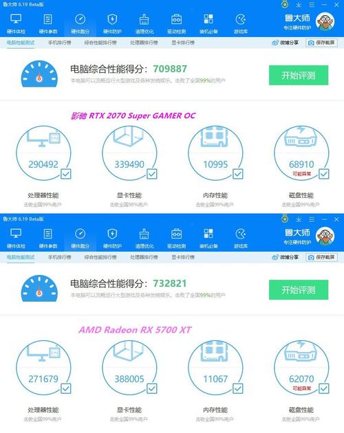 关于2060super鲁大师跑分的信息-图2