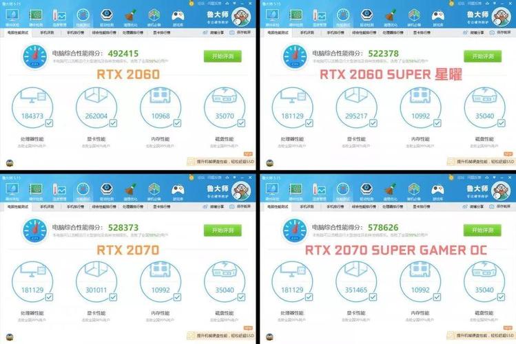 关于2060super鲁大师跑分的信息-图1