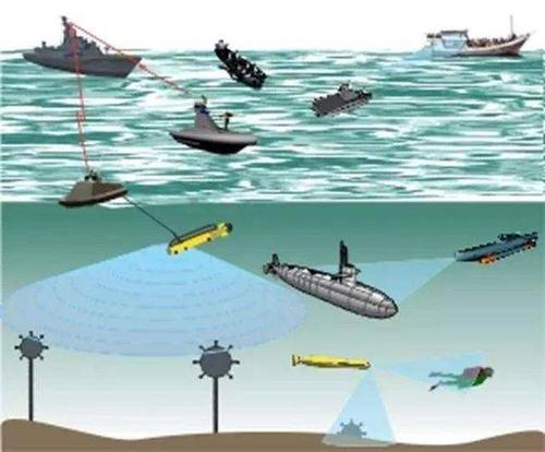 水下通信传输技术（水下通信传输技术有哪些）-图2
