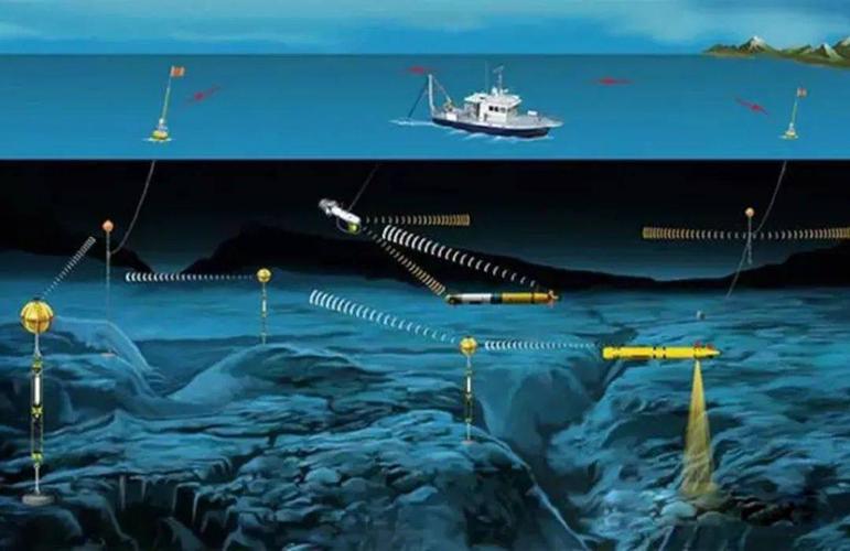 水下通信传输技术（水下通信传输技术有哪些）-图3