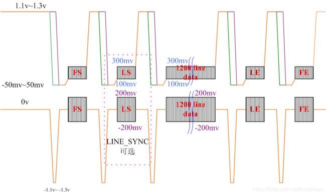 mipi信号距离传输（信号传输距离公式）-图3