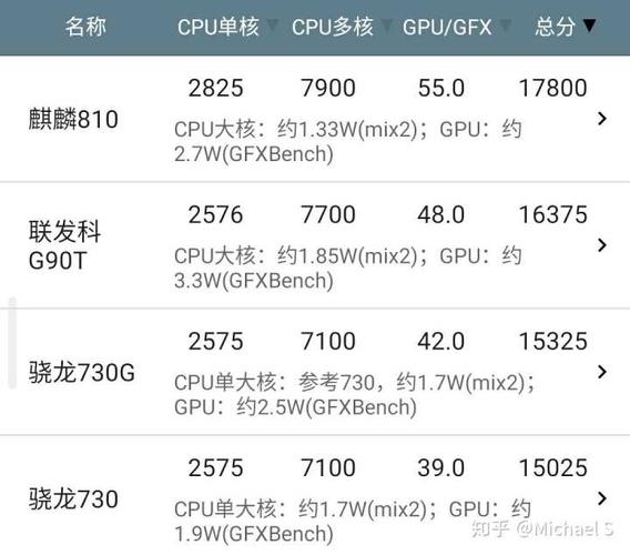 关于海思970骁龙710跑分的信息-图1