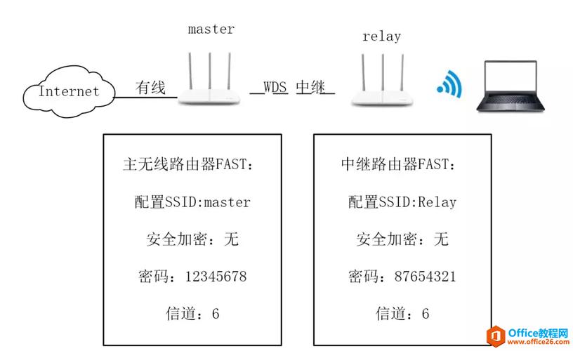 中继距离和传输速率（中继距离如何确定）-图3