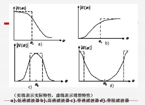 信号传输的滤波电阻（滤波器的传输系数）