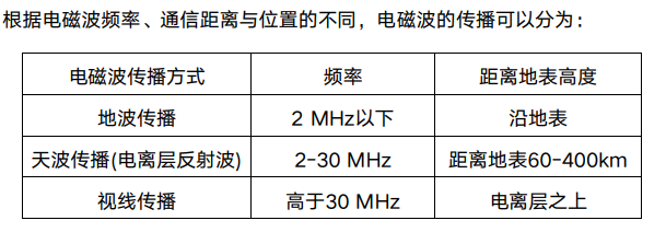 导线传输为什么有损耗（导线传递）-图3