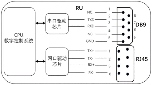 串口传输的标准（串口数据传输原理）