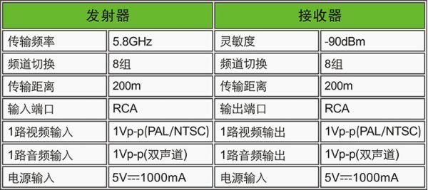 5.8g无线传输（无线传输规格）-图1