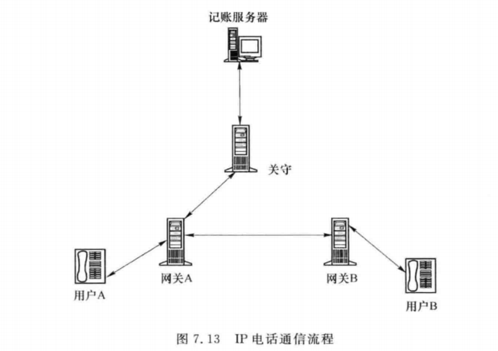 ip电话传输技术（ip电话传输技术是什么）-图1