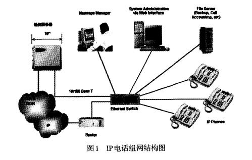 ip电话传输技术（ip电话传输技术是什么）-图3