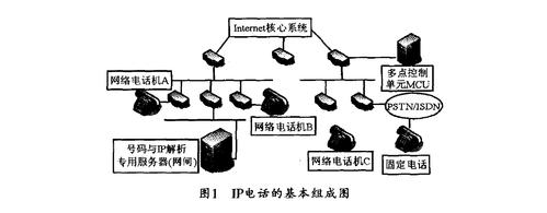 ip电话传输技术（ip电话传输技术是什么）-图2